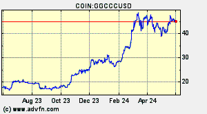 COIN:GGCCCUSD