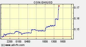 COIN:GHXUSD