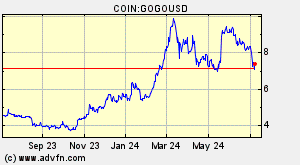 COIN:GOGOUSD