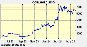 COIN:GOLDLUSD
