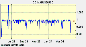 COIN:GUSDUSD