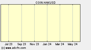 COIN:HAKUSD