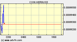 COIN:HERBUSD