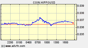 COIN:HIPPOUSD