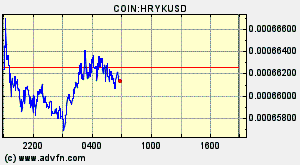 COIN:HRYKUSD