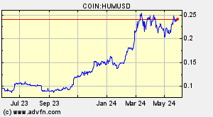 COIN:HUMUSD