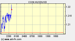 COIN:HUSDUSD