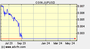 COIN:JUPUSD