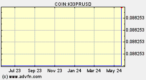 COIN:K33PRUSD