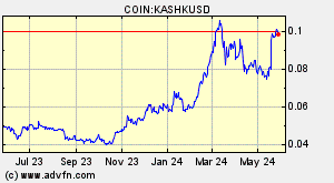 COIN:KASHKUSD