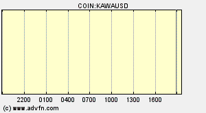 COIN:KAWAUSD