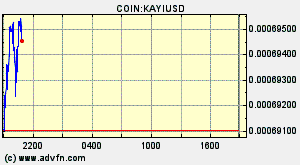 COIN:KAYIUSD