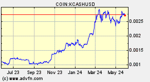 COIN:KCASHUSD