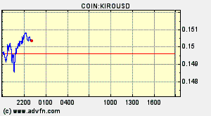 COIN:KIROUSD