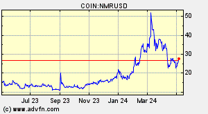 COIN:NMRUSD