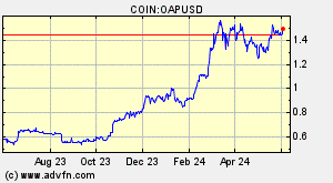 COIN:OAPUSD