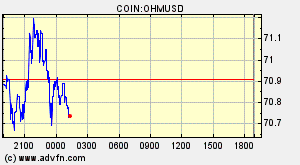 COIN:OHMUSD