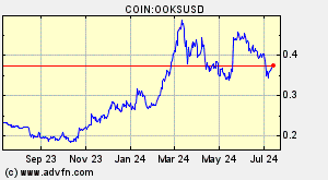 COIN:OOKSUSD