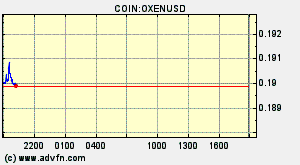COIN:OXENUSD