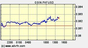 COIN:PKFUSD