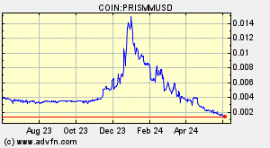 COIN:PRISMMUSD