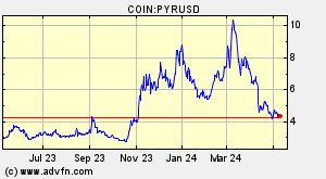 COIN:PYRUSD