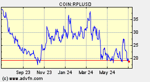 COIN:RPLUSD