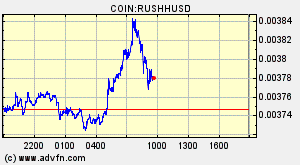 COIN:RUSHHUSD