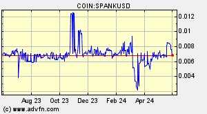 COIN:SPANKUSD