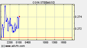 COIN:STEEMUSD