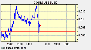 COIN:SUBSSUSD