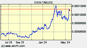 COIN:TABUSD