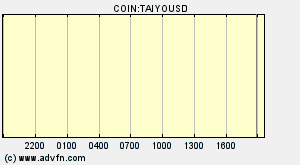 COIN:TAIYOUSD