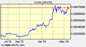 COIN:UIPUSD