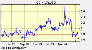 COIN:VALUSD