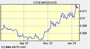 COIN:WHSKIUSD