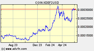 COIN:XDEF2USD