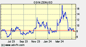 COIN:ZENUSD