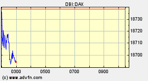 Dax Chart