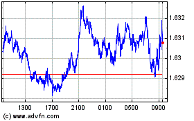 Click Here for more Euro vs AUD Charts.