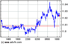 Click Here for more Euro vs SEK Charts.