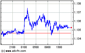 Click Here for more Sterling vs CHF Charts.