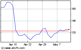 Click Here for more Alphawave Ip Charts.