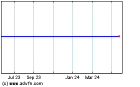 Click Here for more Etfs Ltim Charts.