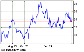 Click Here for more First Community Bancshares Charts.