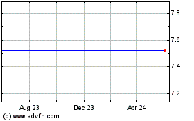 Click Here for more K-Fed Bancorp (MM) Charts.