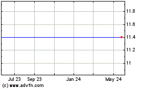 Click Here for more Netfin Acquisition Charts.