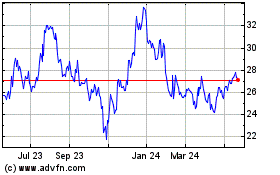 Click Here for more Washington Trust Bancorp Charts.