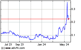 Click Here for more Defiance Silver (QX) Charts.