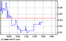 Click Here for more Dolly Varden Silver (QX) Charts.